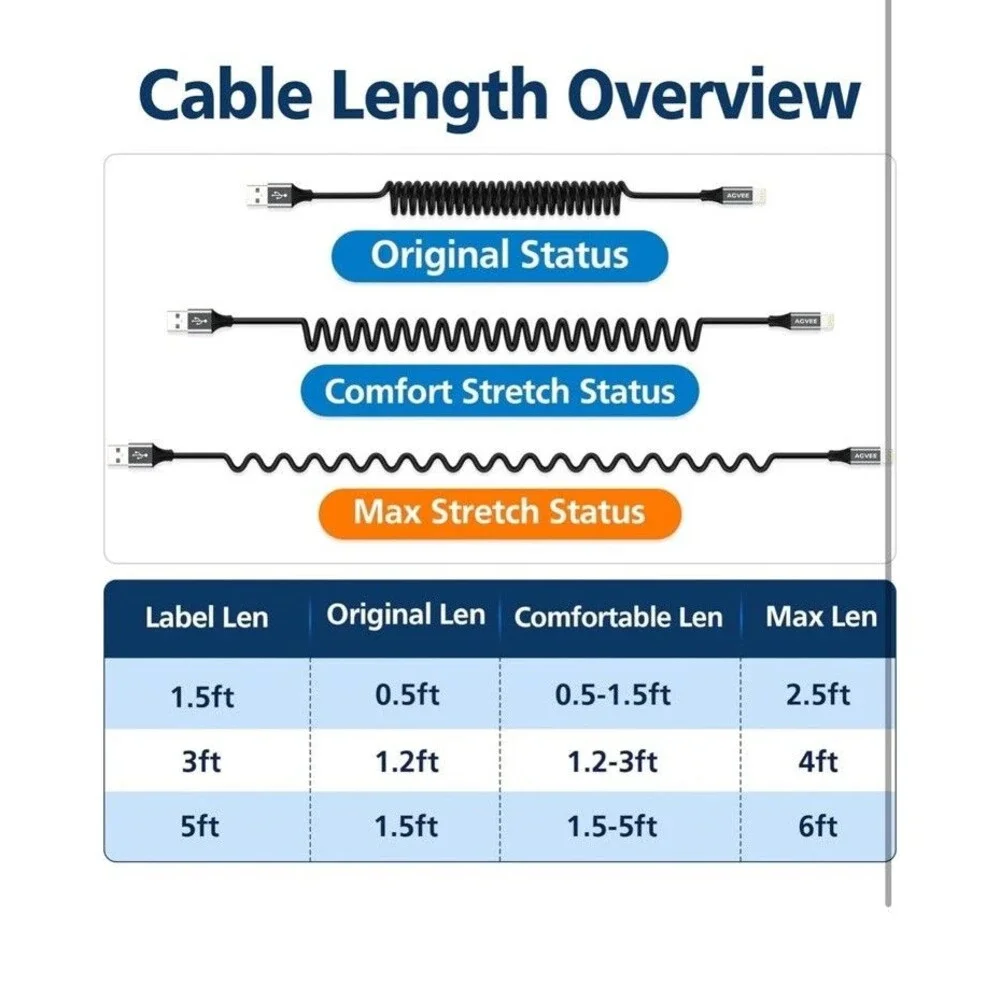 3Ft Coiled Short USB Lightning 3A Charging Cable [MFI Certified] Fast iPhone IPA